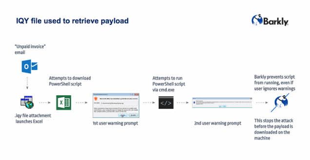 Takian.ir iqy file malware downloader