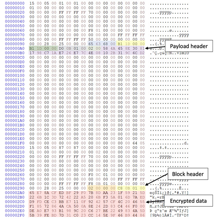 Takian.ir new malware family using clfs log files to avoid detection 2