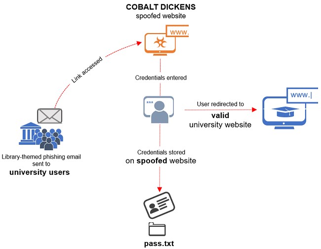 takian.ir colbalt dickens lifecycle