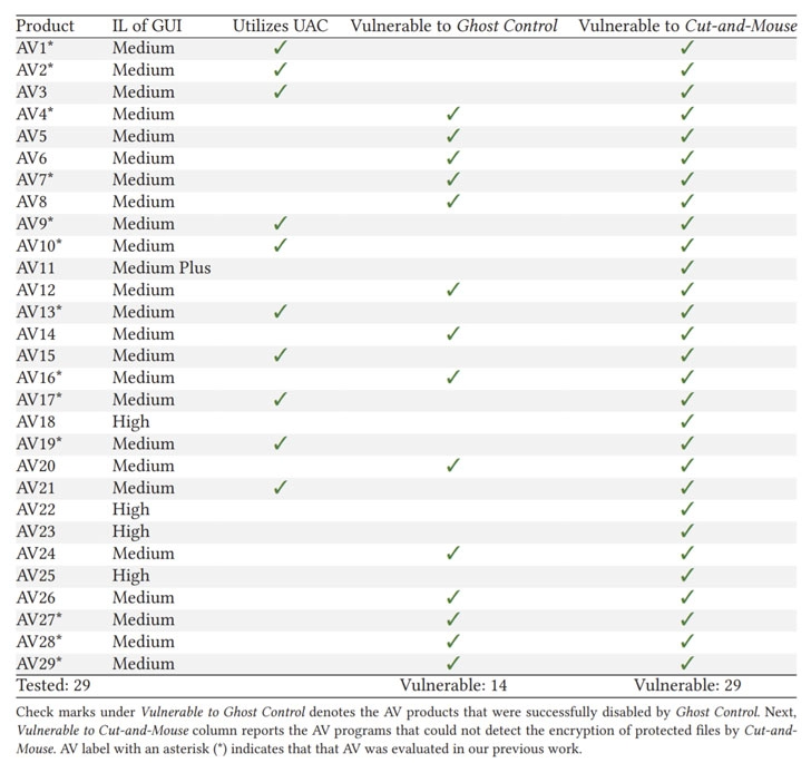 takian.ir malware can use this trick to bypass antivirus solutions 3