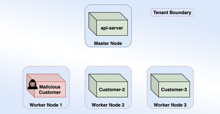 takian.ir microsoft warns of cross account takeover bug in azure container instances 1