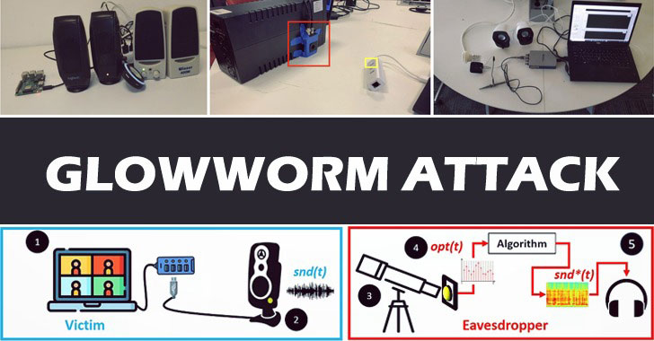 takian.ir new glowworm attack recovers devices sound from its led power indicator 1