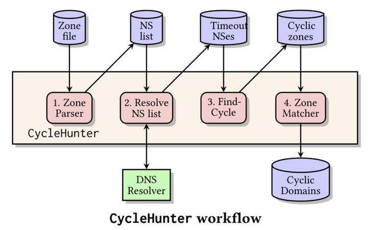 takian.ir tsuname dns vulnerability