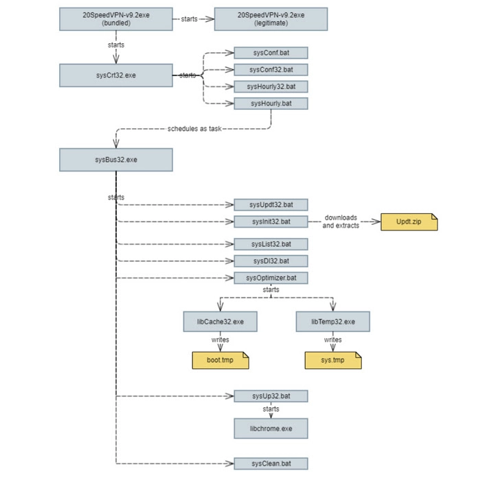 takian.ir beware tainted vpns being used to spread eyespy 3