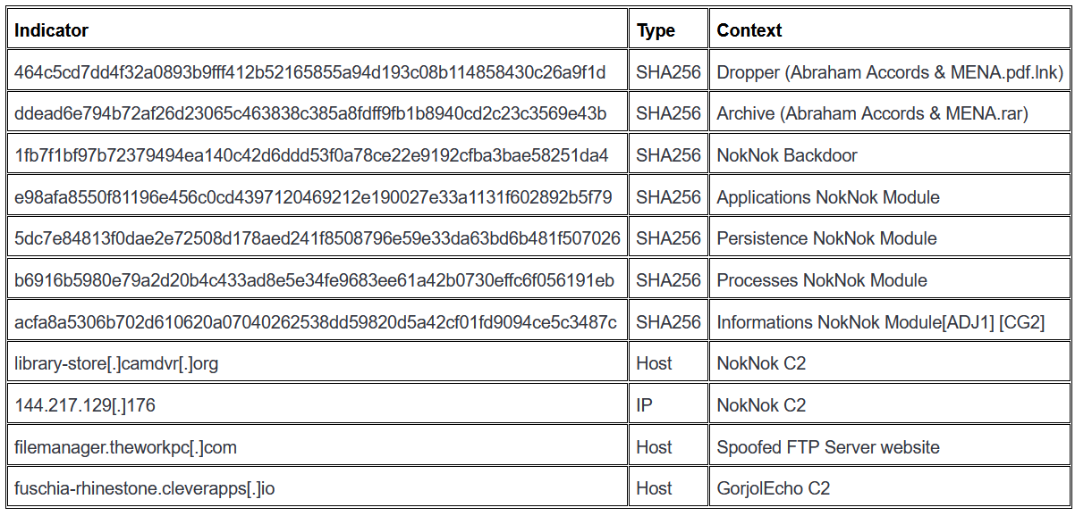 takian.ir charming kitten powershell backdoor 4