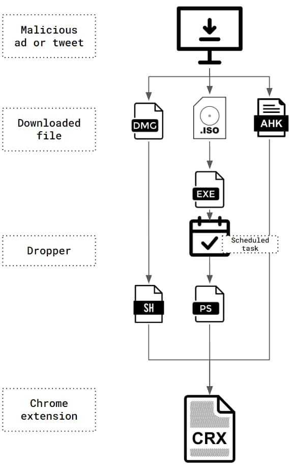 takian.ir chromeloader browser hijacking malware variants 2