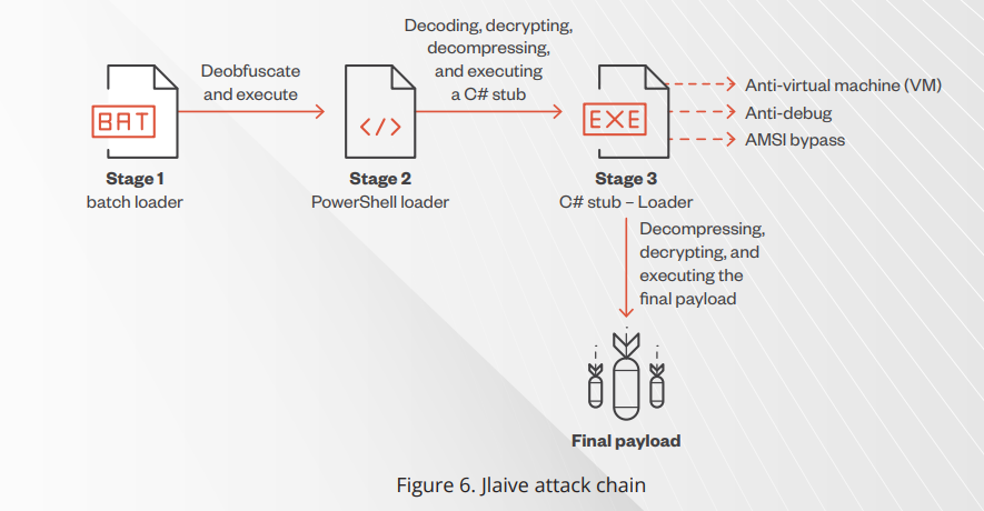 takian.ir cybercriminals using powerful batcloak engine 3