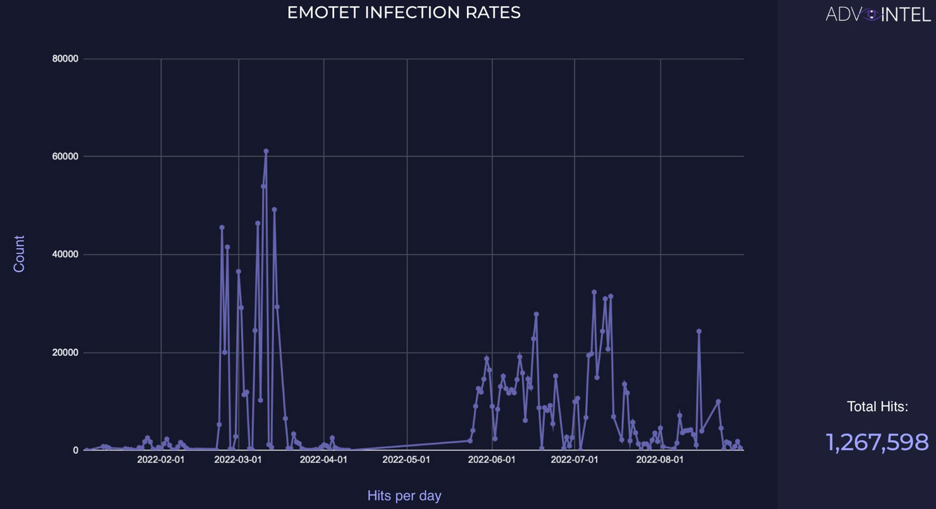 takian.ir emotet botnet now pushes quantum and blackcat ransomware 2