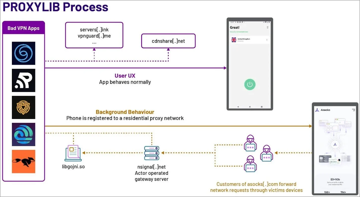 takian.ir free vpn apps on google play turned android phones into proxies 3