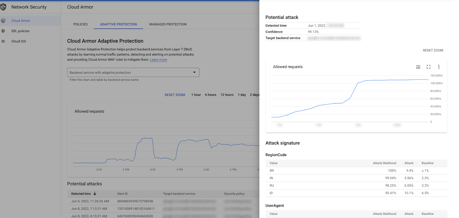 takian.ir google blocks largest https ddos attack reported to date 3