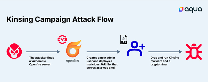 takian.ir juniper firewalls openfire and apache rocketmq 2