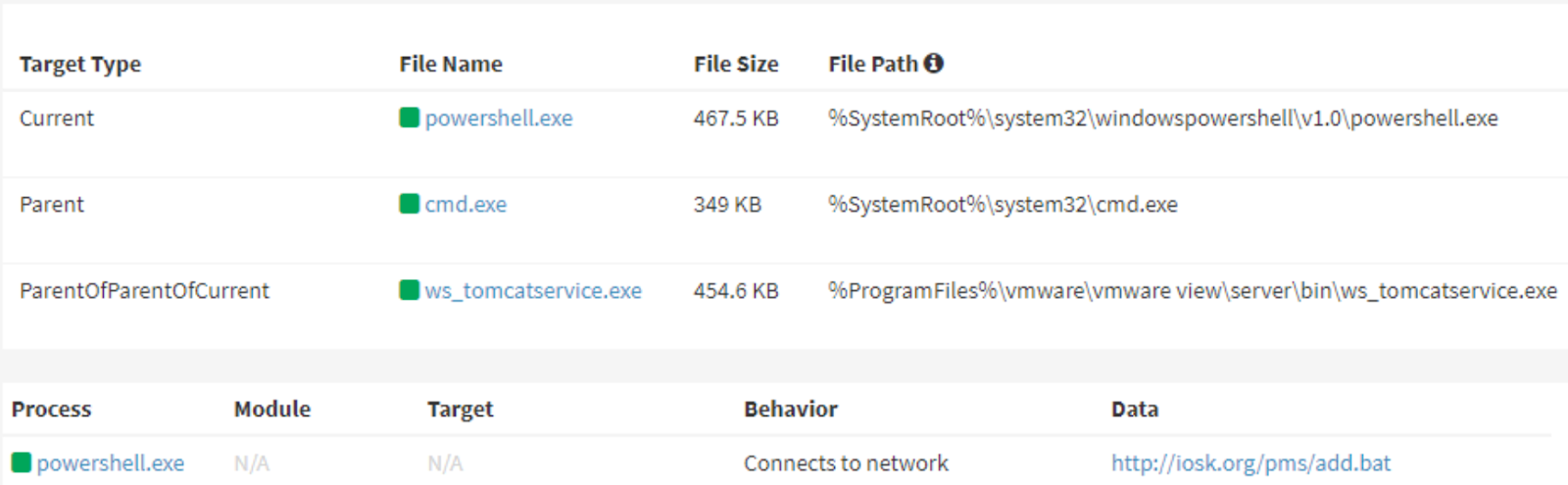 takian.ir lazarus log4shell exploits 3