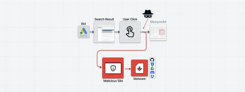 takian.ir malware delivered via google ads 2