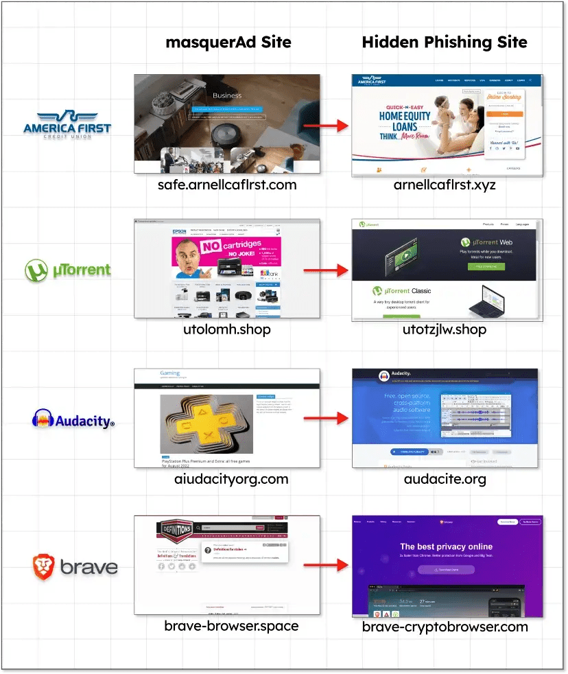 takian.ir malware delivered via google ads 4