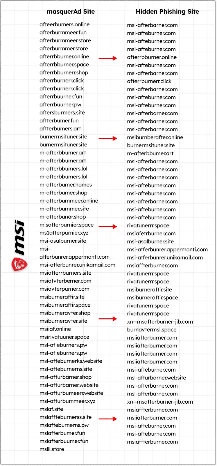 takian.ir malware delivered via google ads 6