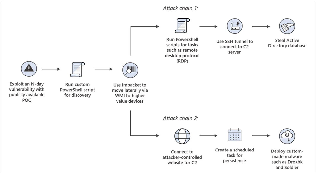 takian.ir microsoft iranian hackers behind retaliatory cyberattacks on us orgs 2