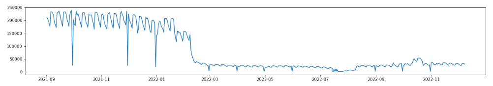 takian.ir mylobot botnet evolution 2