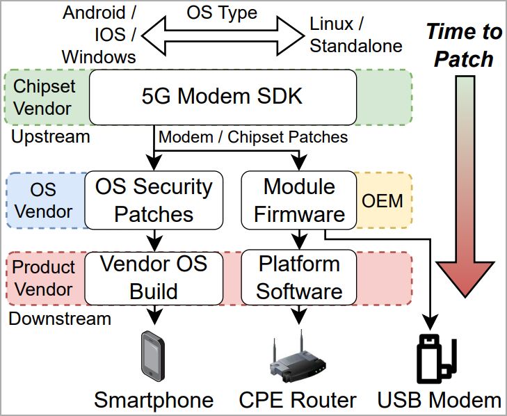 takian.ir new 5ghoul attack impacts 5g phones with qualcomm mediatek chips 6