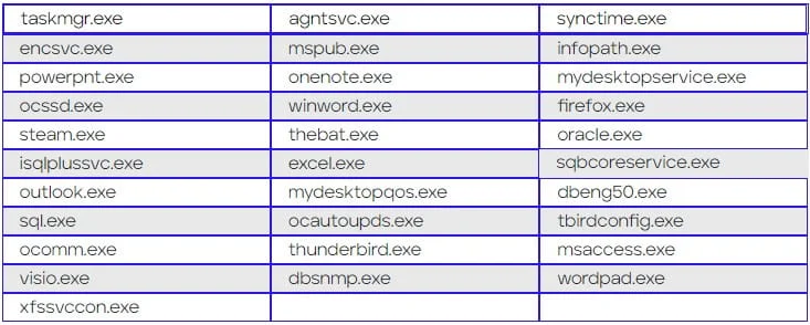 takian.ir new dark power ransomware claims 10 victims in its first month 2