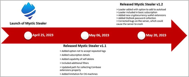 takian.ir new mystic stealer malware increasingly used in attacks 2