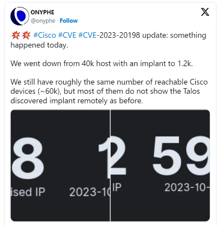 takian.ir number of hacked cisco ios xe devices plummets from 50k to hundreds 2