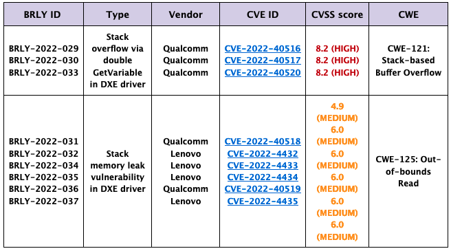 takian.ir qualcomm uefi flaws expose microsoft lenovo samsung devices attacks 2