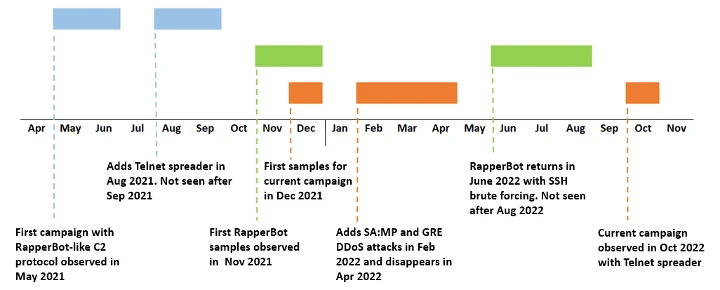 takian.ir rapperbot botnet targets game servers 2