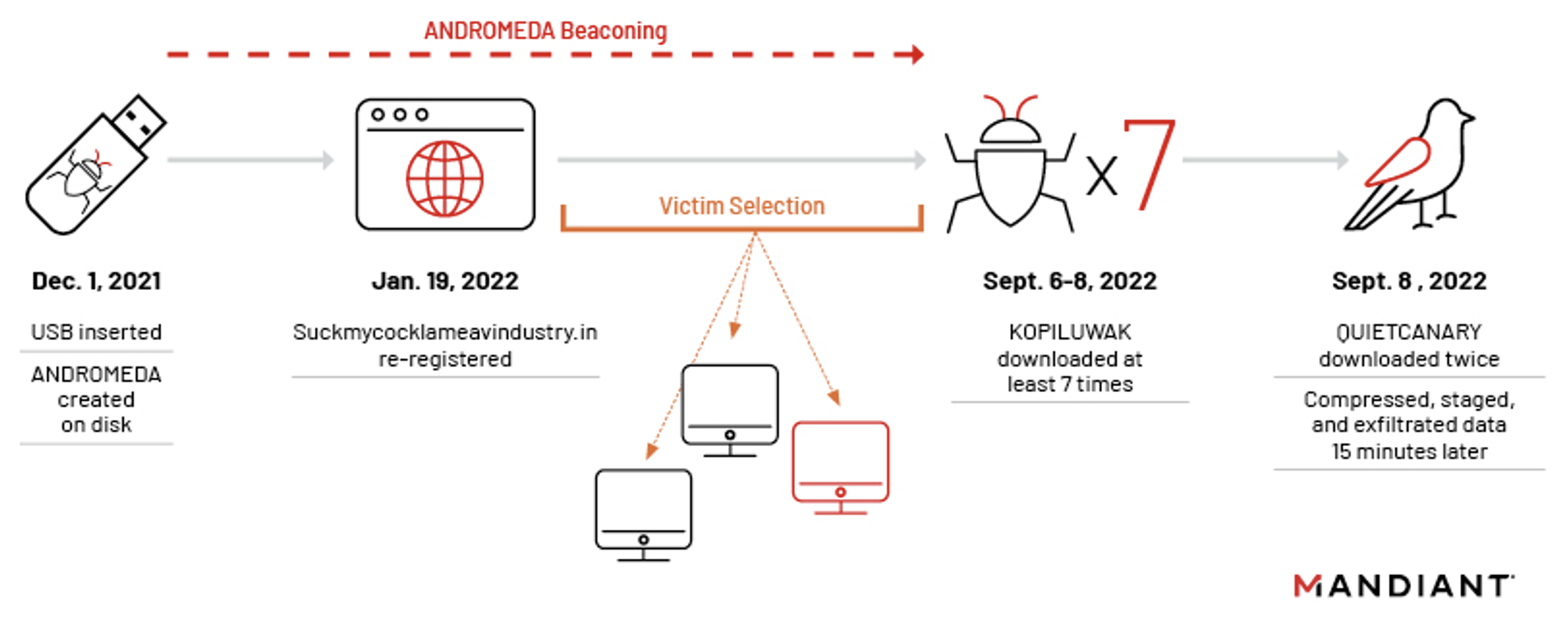 takian.ir russian turla hackers hijack decade old malware 2