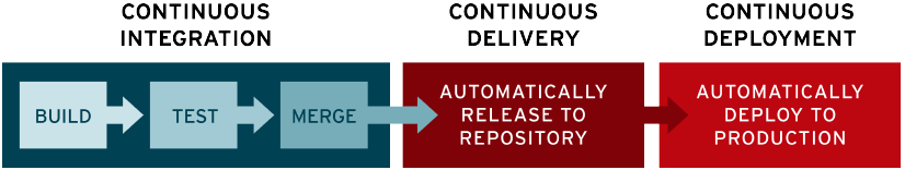 takian.ir secure your ci cd pipeline 2