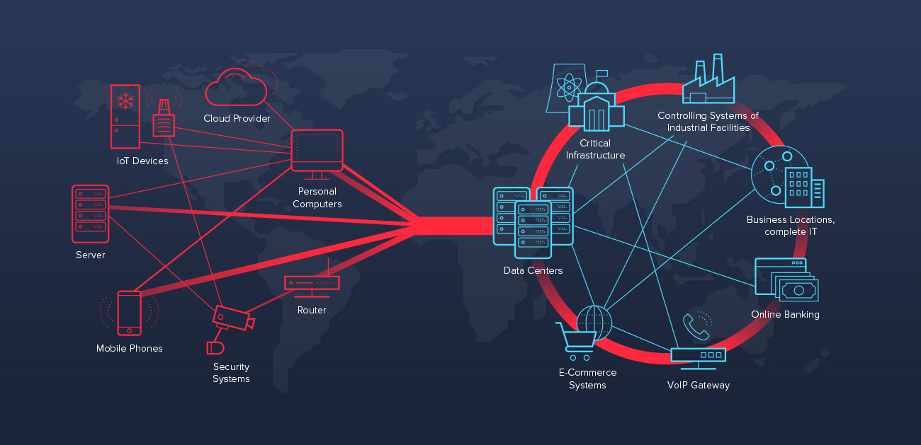 takian.ir security improvement for ddos attacks