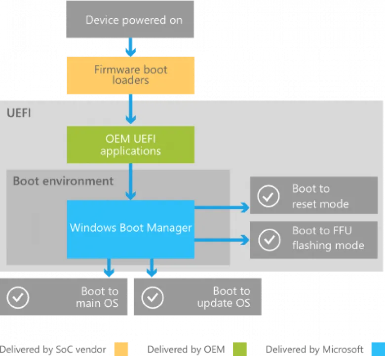 takian.ir uefi secure boot feature flaw 2